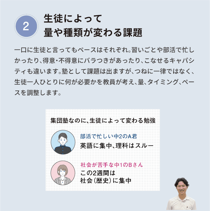 1年間の6割で新単元を学び、何度も復習できるカリキュラム