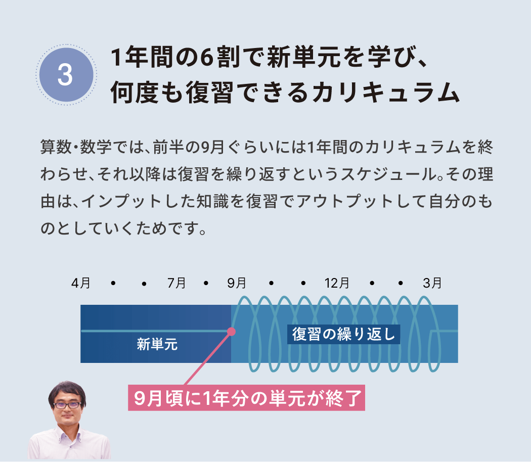 学習頻度があがる1教科週2回受講