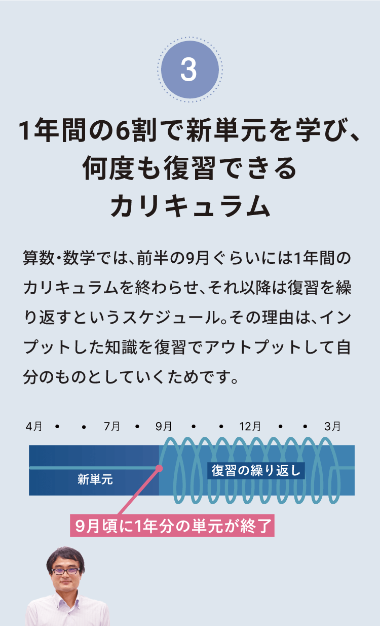 学習頻度があがる1教科週2回受講