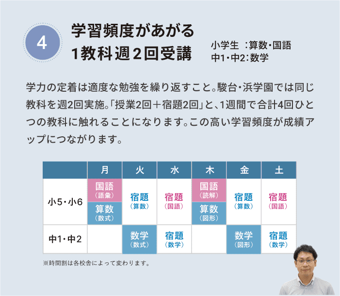 生徒によって量や種類が変わる課題