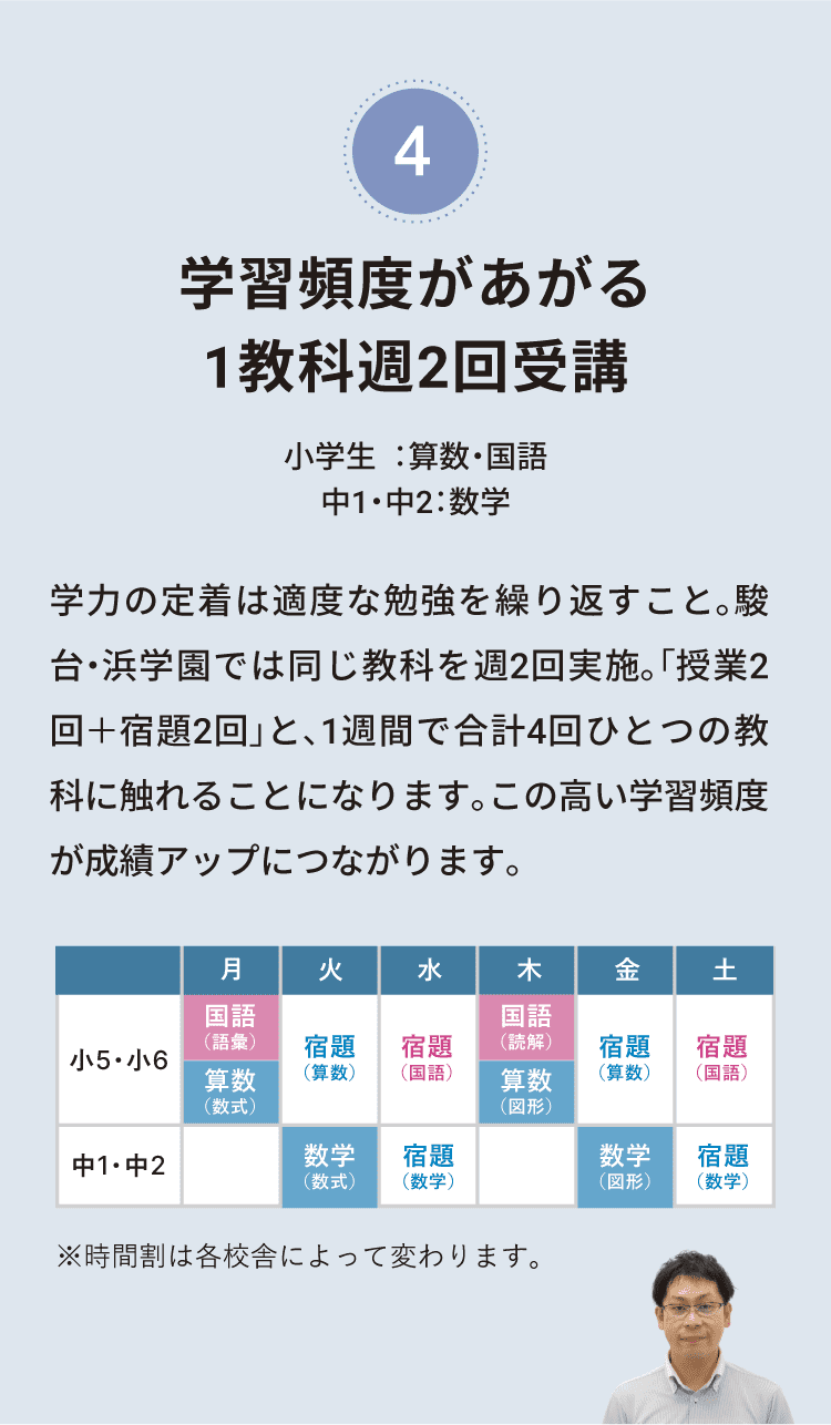 生徒によって量や種類が変わる課題