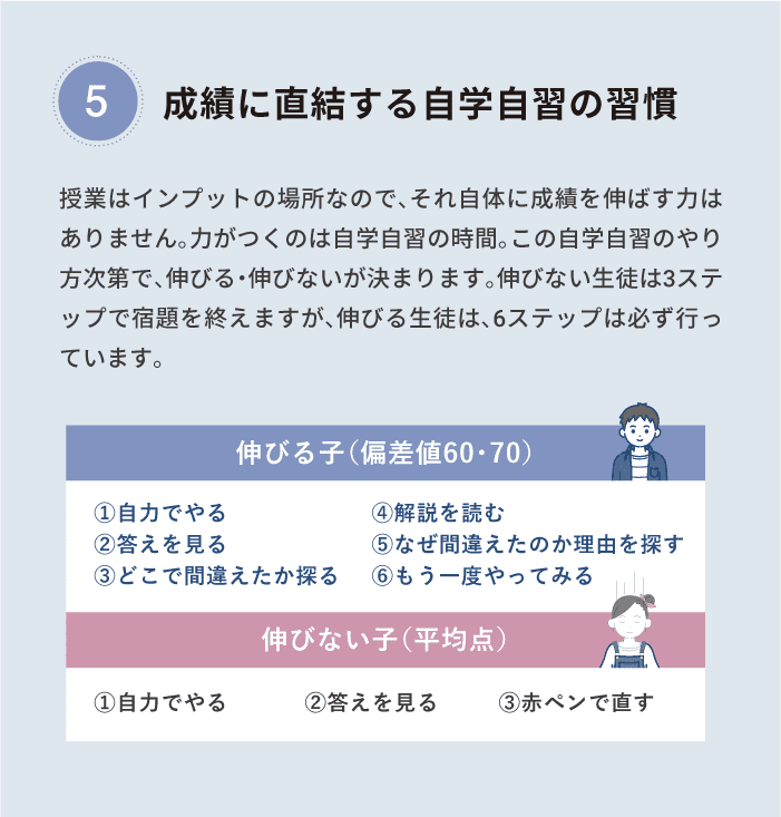 成績に直結する自学自習の習慣