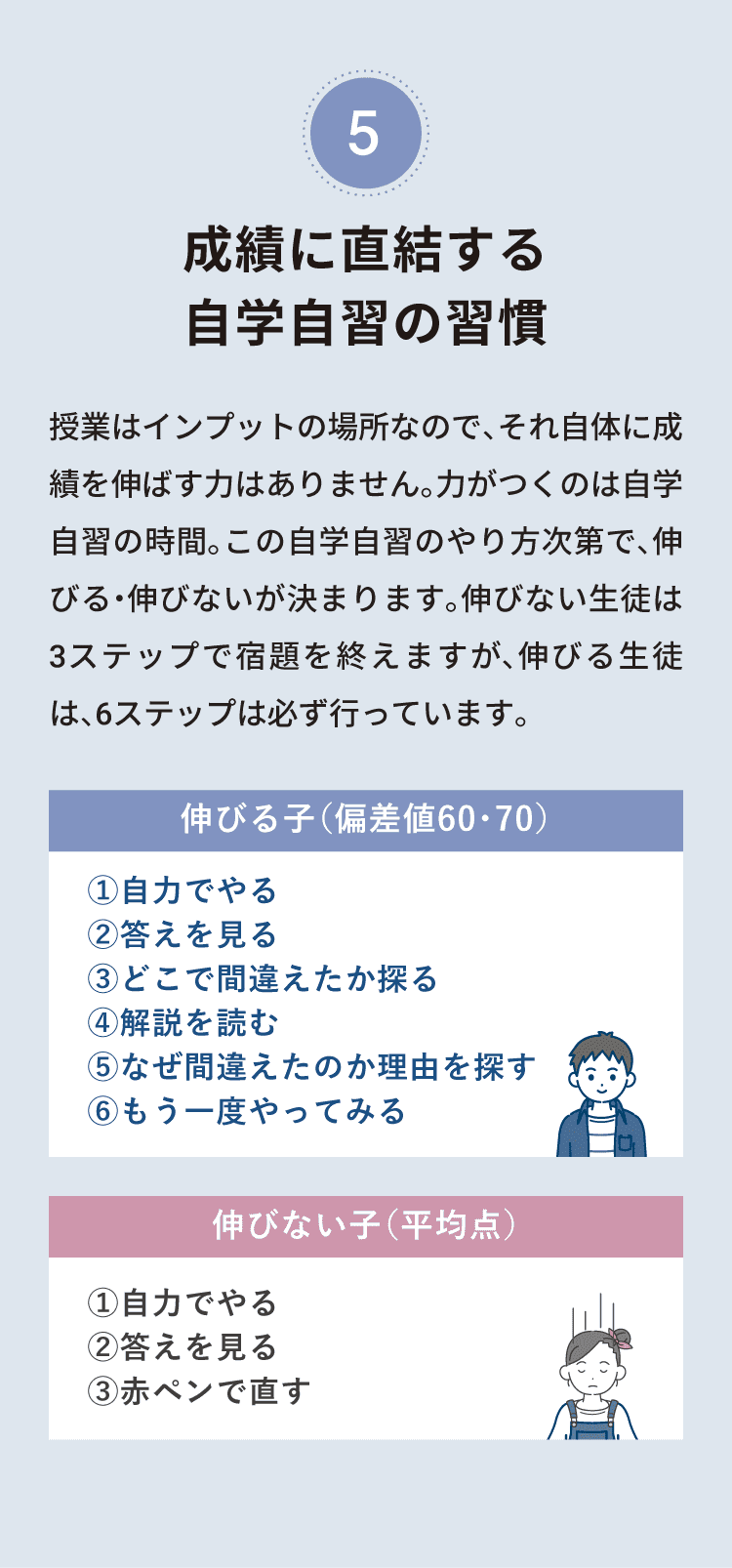 成績に直結する自学自習の習慣