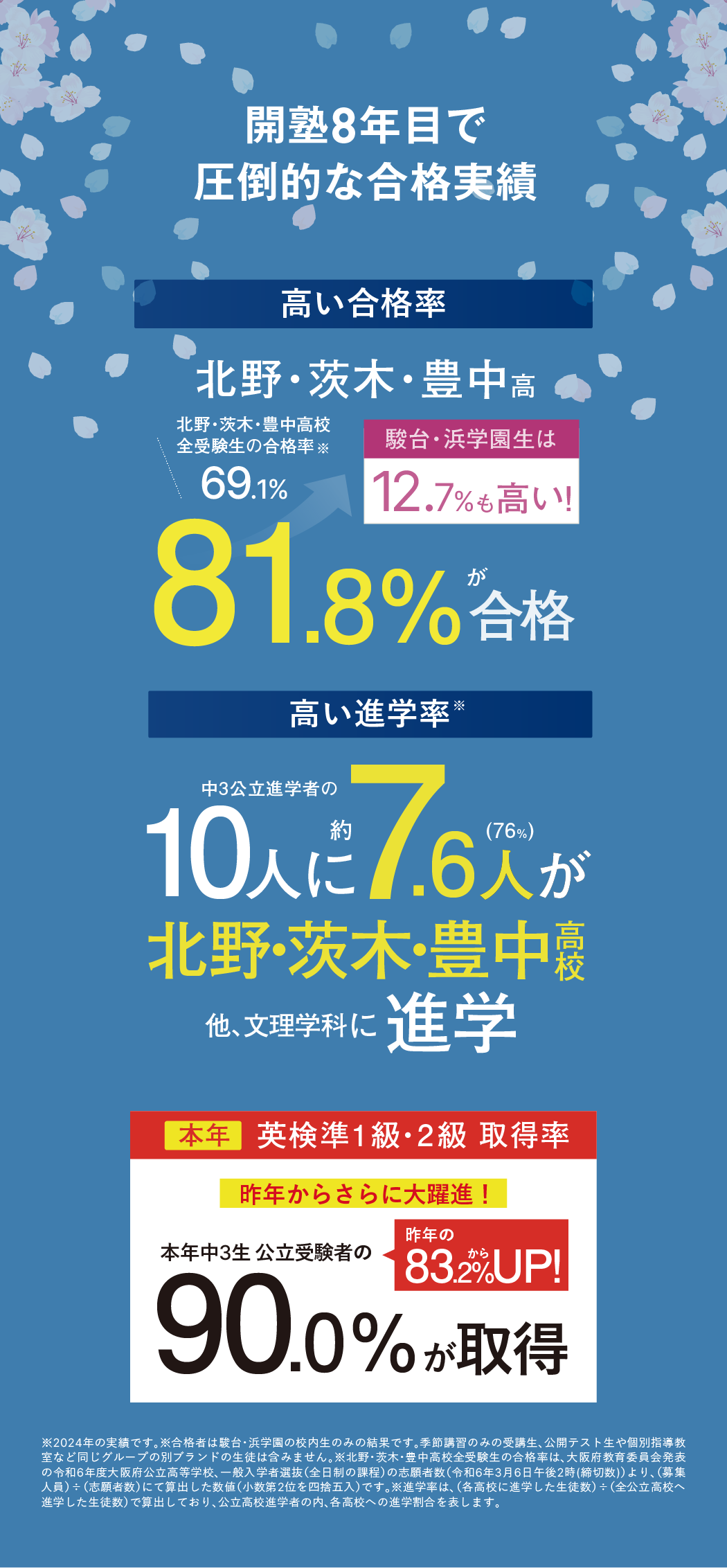 開塾5年で圧倒的な実績