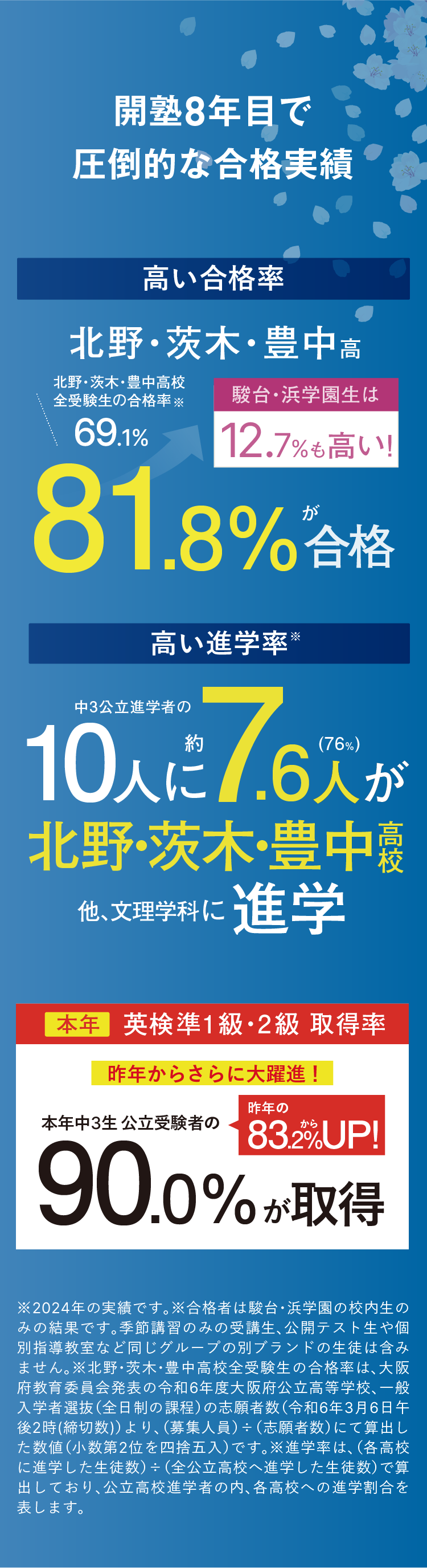 開塾5年で圧倒的な実績