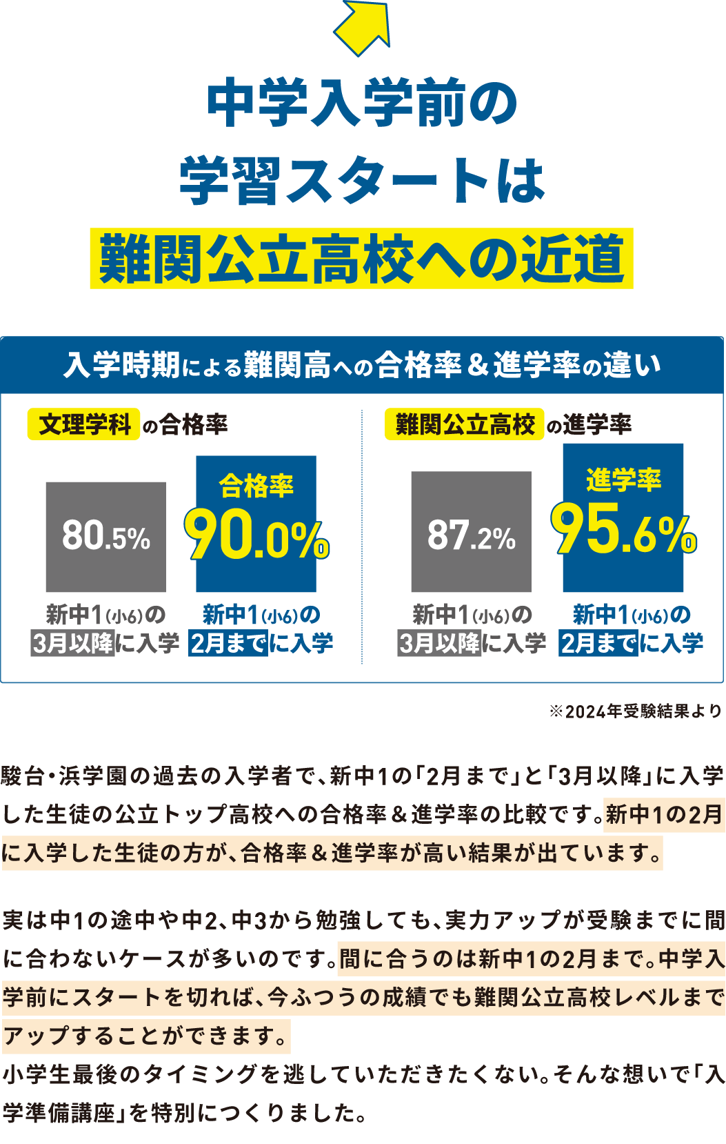 ラストイヤー