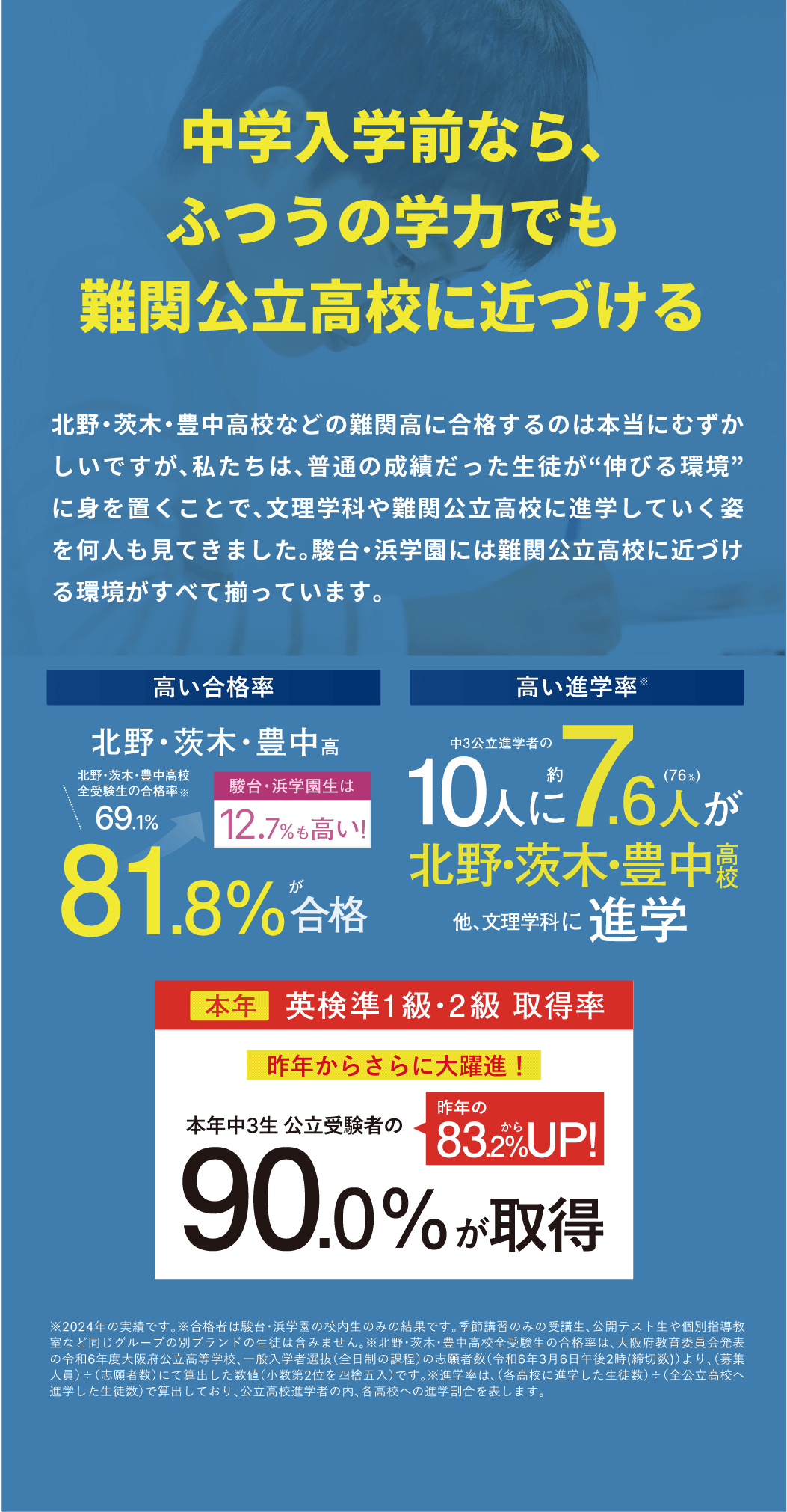 合格実績