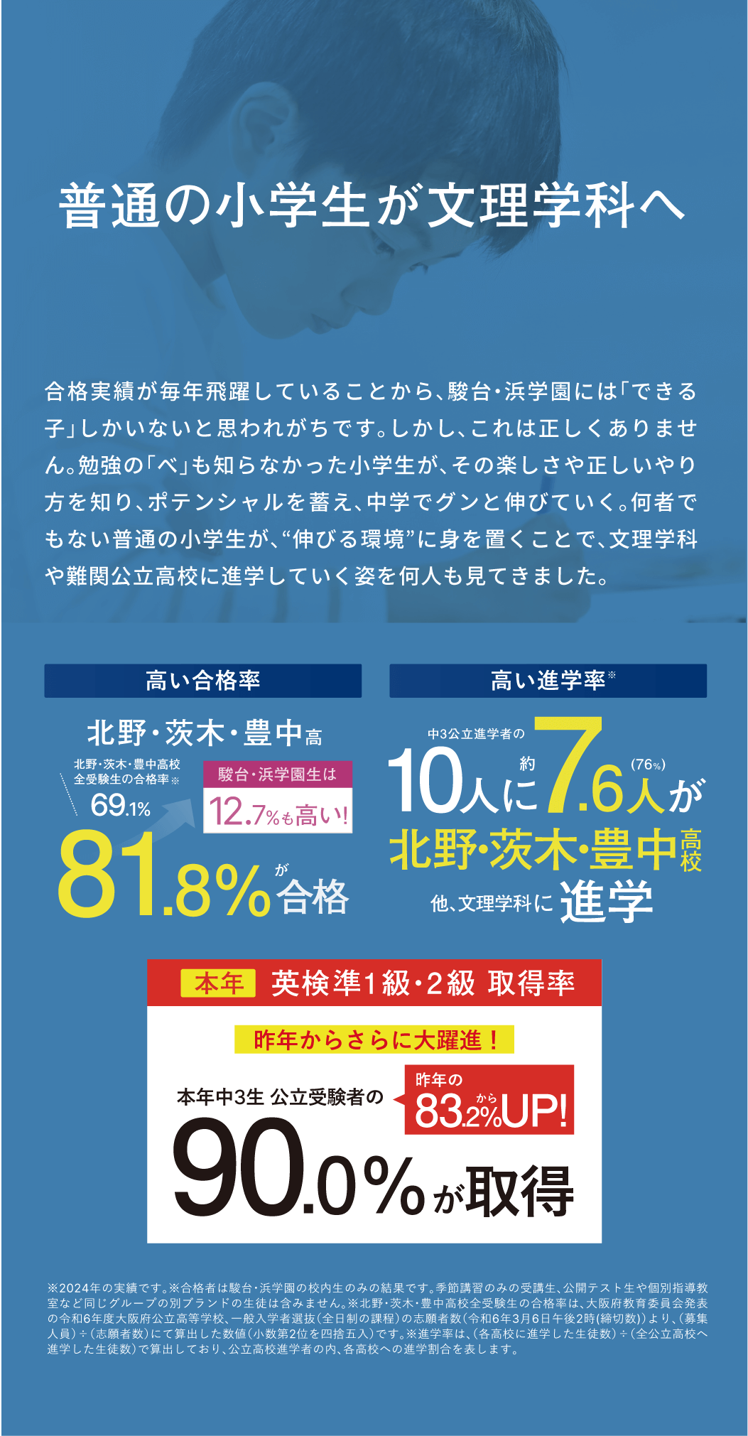 合格実績