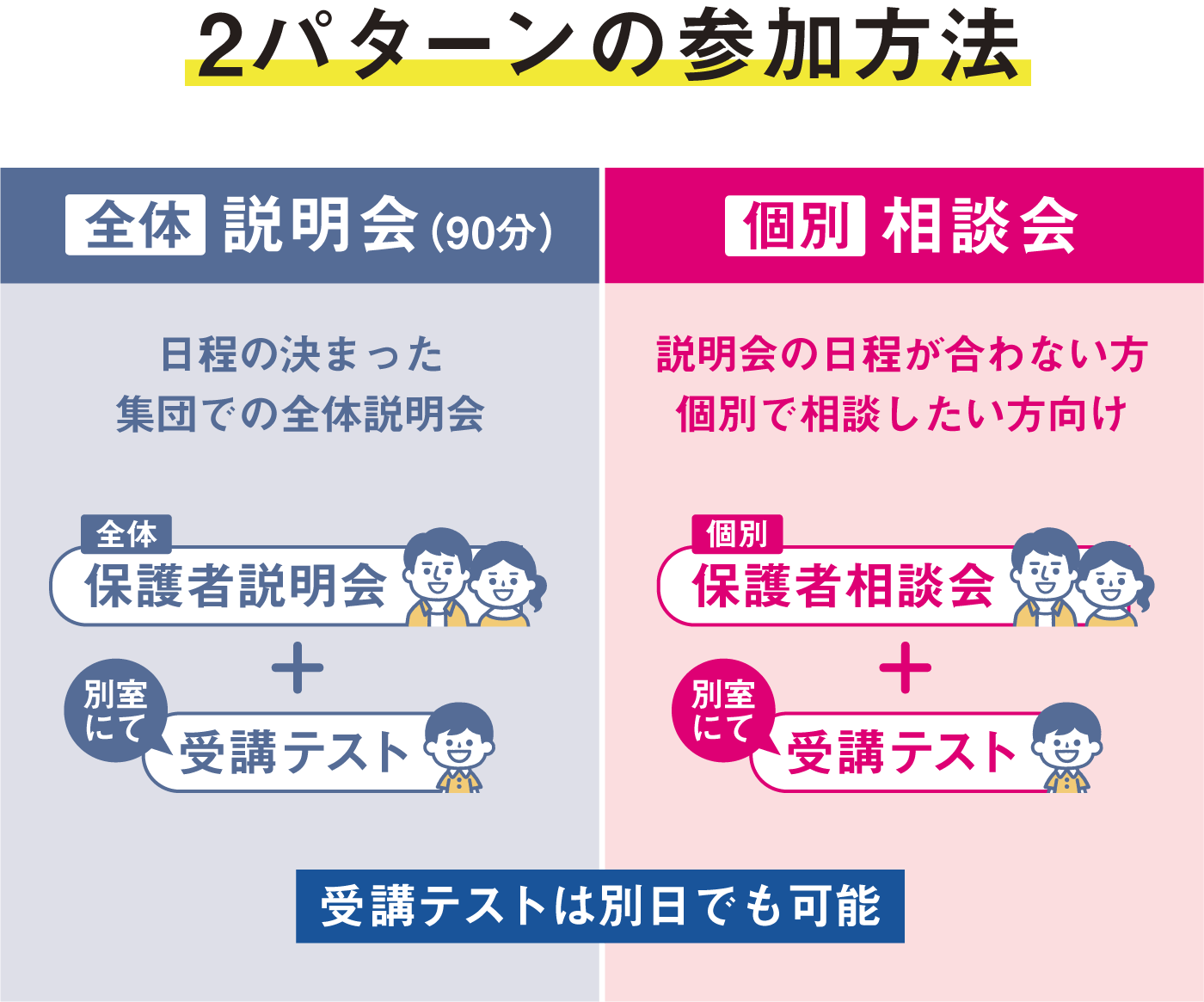 2パターンの参加方法